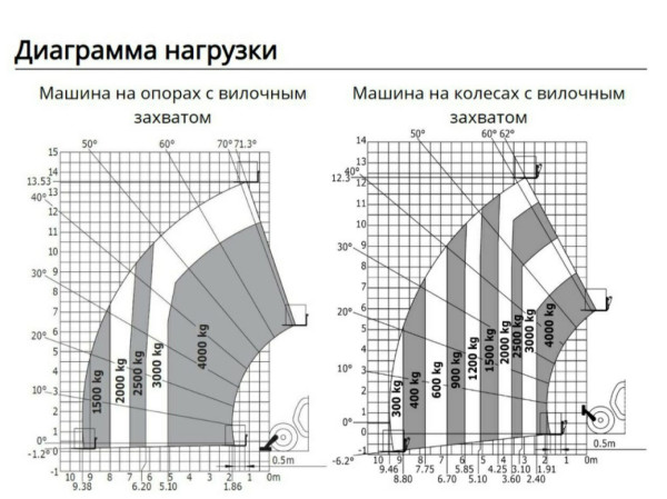 Телескопічний навантажувач Manitou MT-X 1440