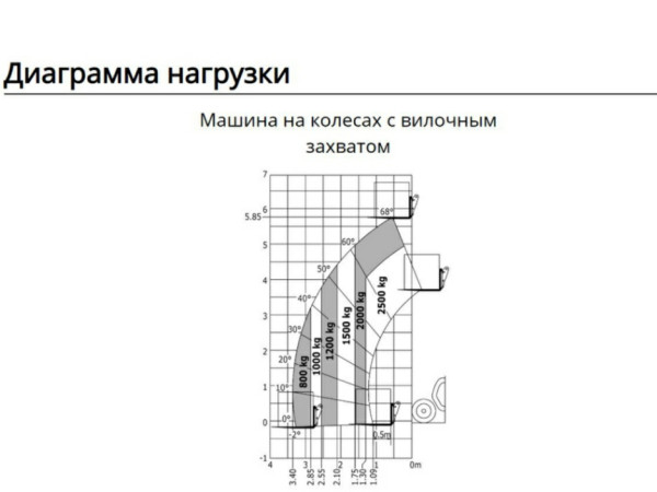 Полсмены телескопического погрузчика Manitou MT-X 625 (4 часа)